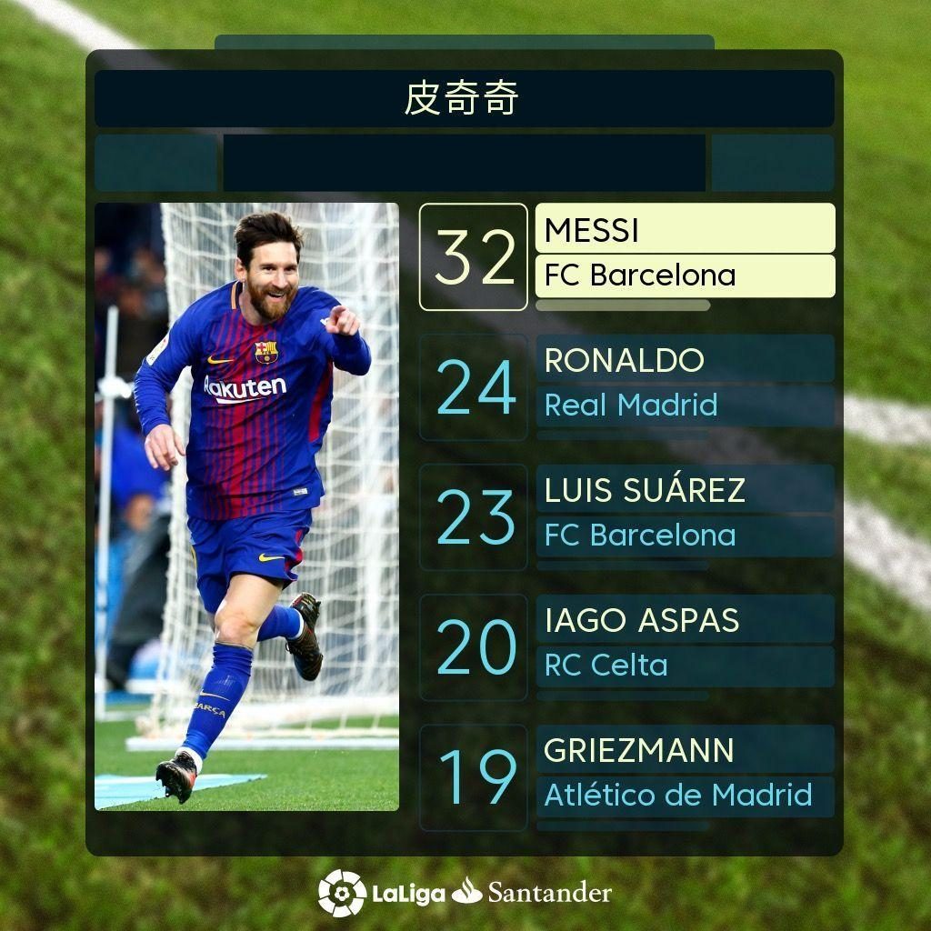 上仍